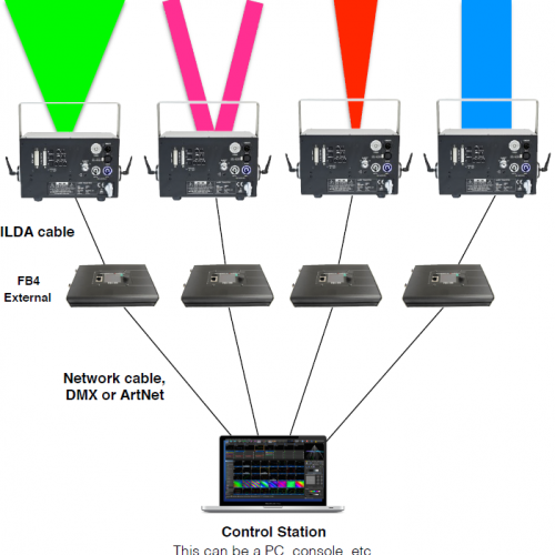 Multiple lasers – shared and independent control